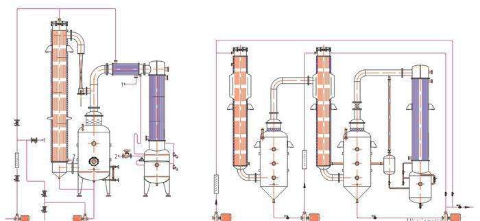 三效結晶蒸發(fā)器